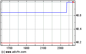 Amdi Semiconduのチャートをもっと見るにはこちらをクリック