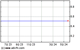 Unisysのチャートをもっと見るにはこちらをクリック