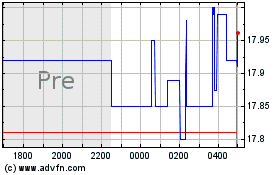 AstroNovaのチャートをもっと見るにはこちらをクリック