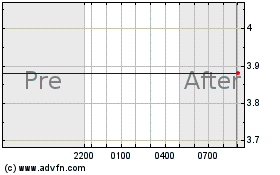 GSR II Meteora Acquisitionのチャートをもっと見るにはこちらをクリック