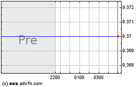 Nara Bancorpのチャートをもっと見るにはこちらをクリック
