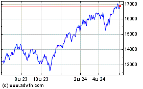 NASDAQ Compositeのチャートをもっと見るにはこちらをクリック