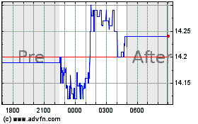 Ares Dynamic Credit Allo...のチャートをもっと見るにはこちらをクリック