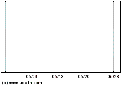 Amplify ETF Trusのチャートをもっと見るにはこちらをクリック