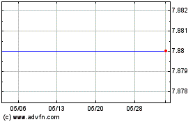 Nuveen Floating Rate Inc...のチャートをもっと見るにはこちらをクリック