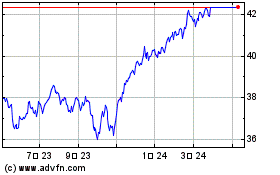 Fidelity US Low Volatili...のチャートをもっと見るにはこちらをクリック