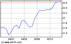 Invesco S&P US Total Mar...のチャートをもっと見るにはこちらをクリック