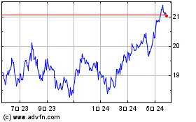 BMO MSCI Emerging Market...のチャートをもっと見るにはこちらをクリック